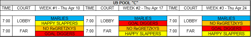 U9 Pool C Weeks 1 3 Thursdays