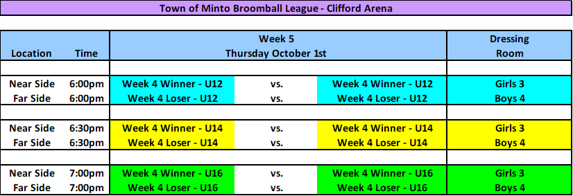 Week 5 Oct 01 26